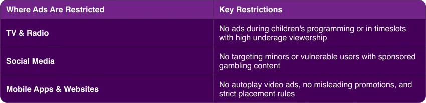 Can Casinos Advertise in Australia?