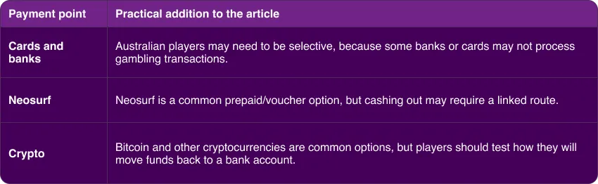 Banking Restrictions Matter Too