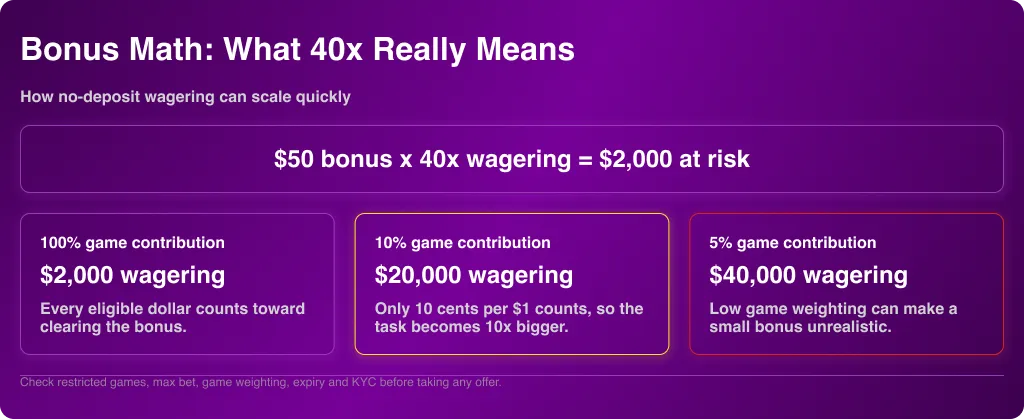 Bonus Terms Need a Math Box