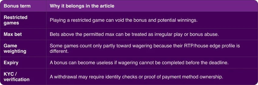 Bonus Terms