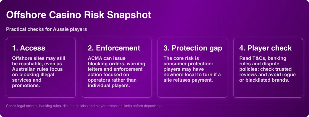 Offshore Casino Risk Snapshot