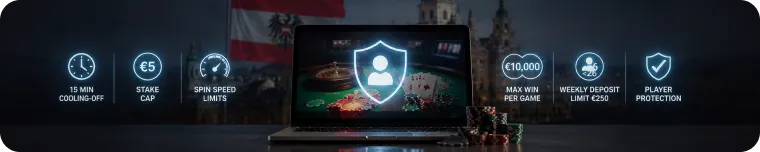 Player protection limits banner