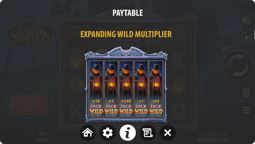 Multipliers