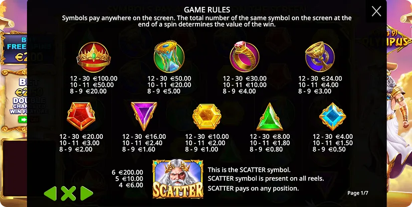 paytable